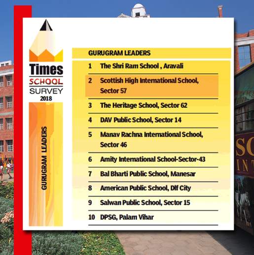 Scottish High Leads Again Time of India School Ranking Times School Survey 2018