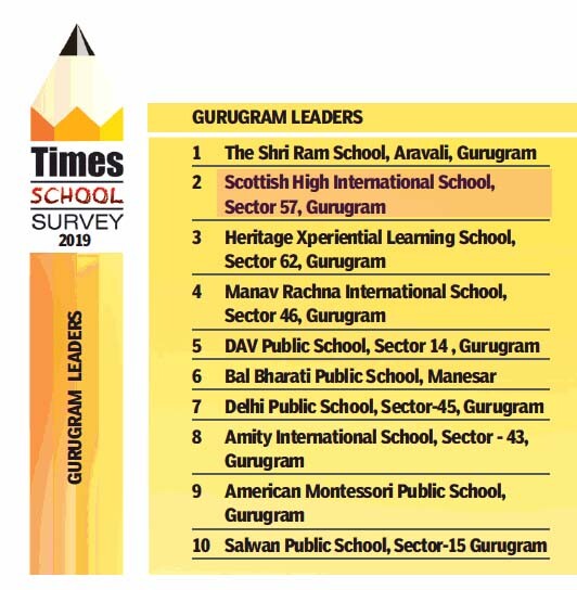 Scottish-High-Leads-Again-Times-Of-India-School-Ranking-2019-20