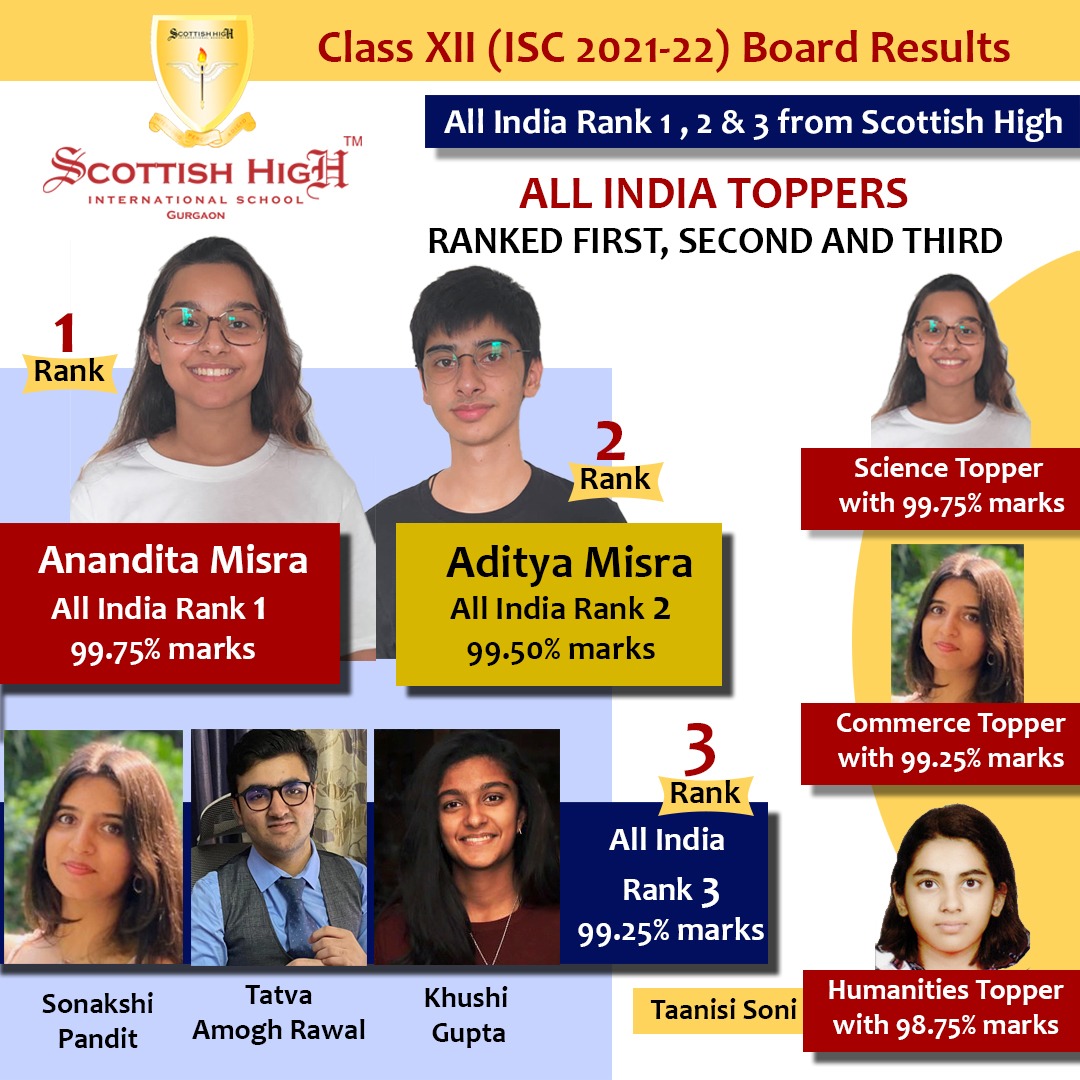 SCOTTISH HIGH STUDENTS RANK ALL INDIA FIRST, SECOND AND THIRD IN ISC