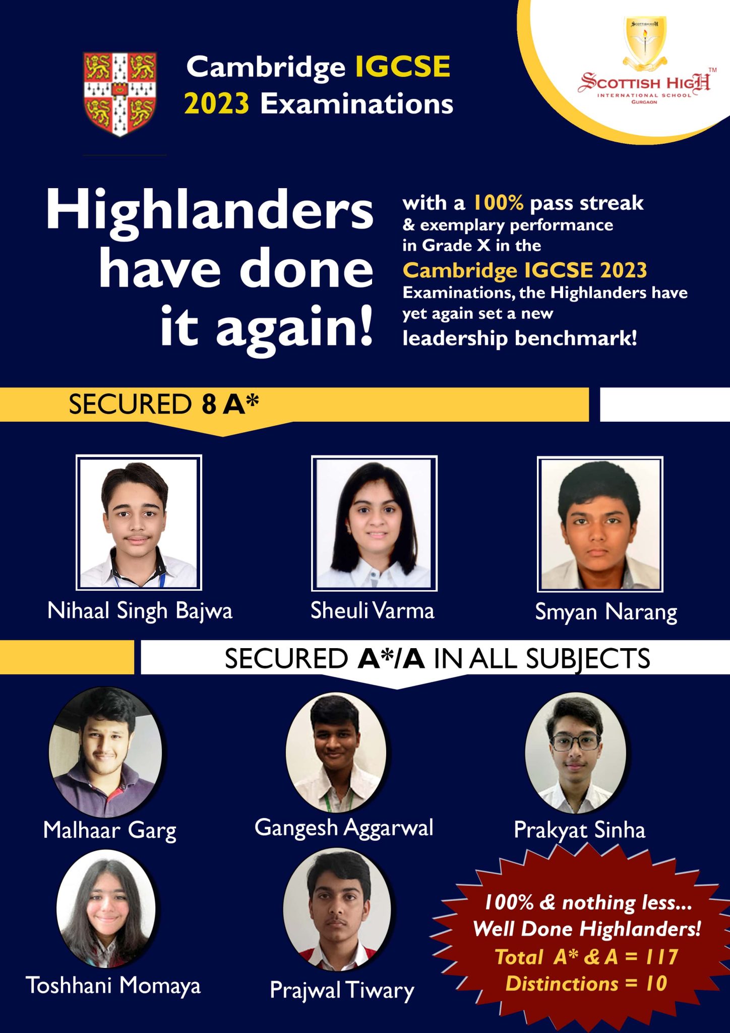 Highlanders have made us proud with their exemplary performance in