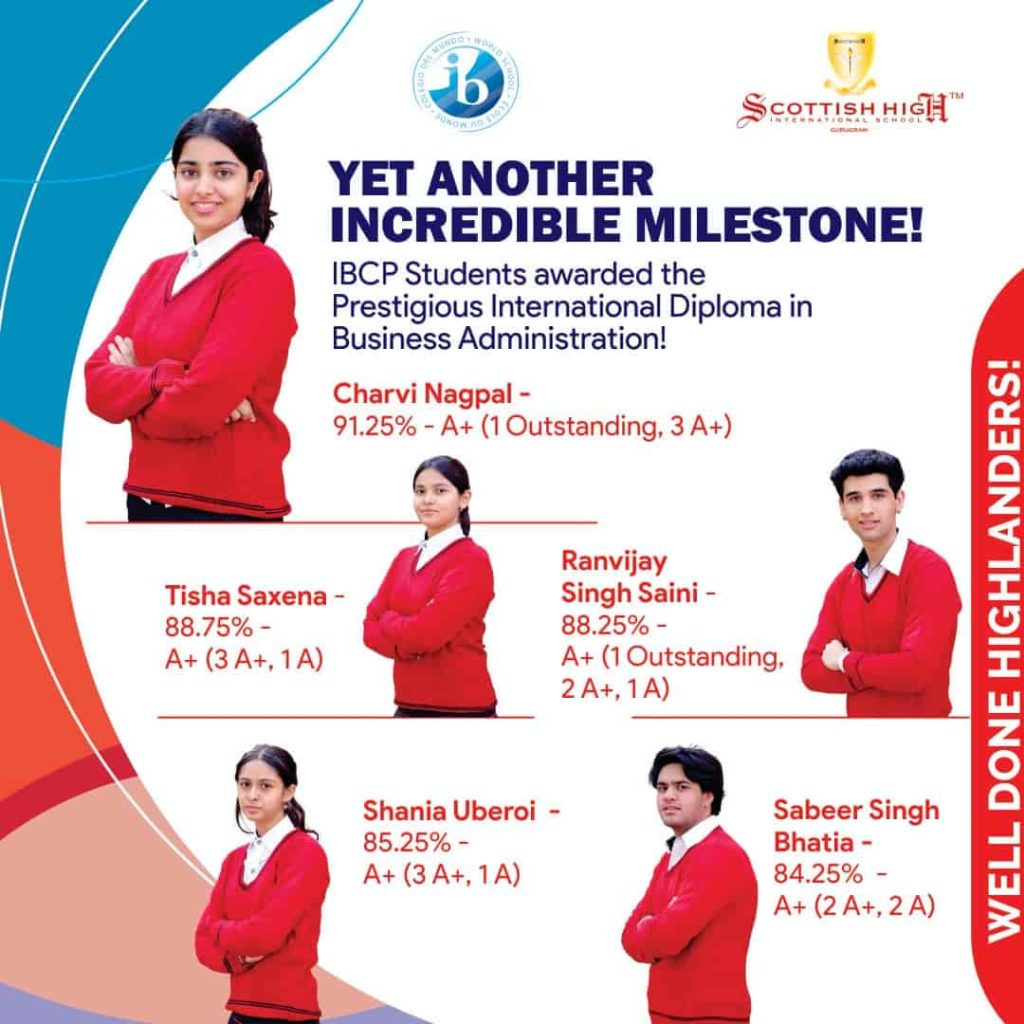 ibcp results 2025