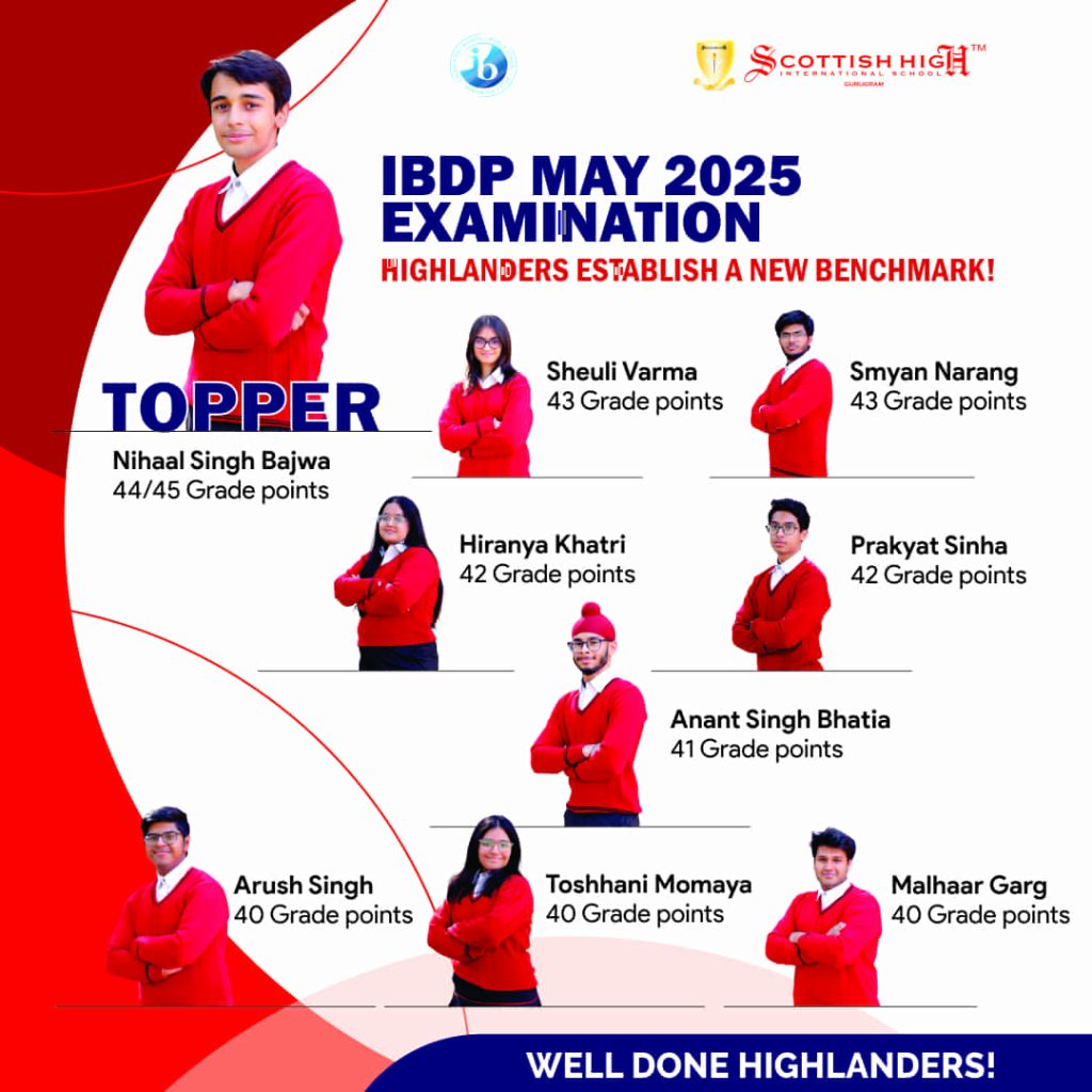 IBDP 2025 Results
